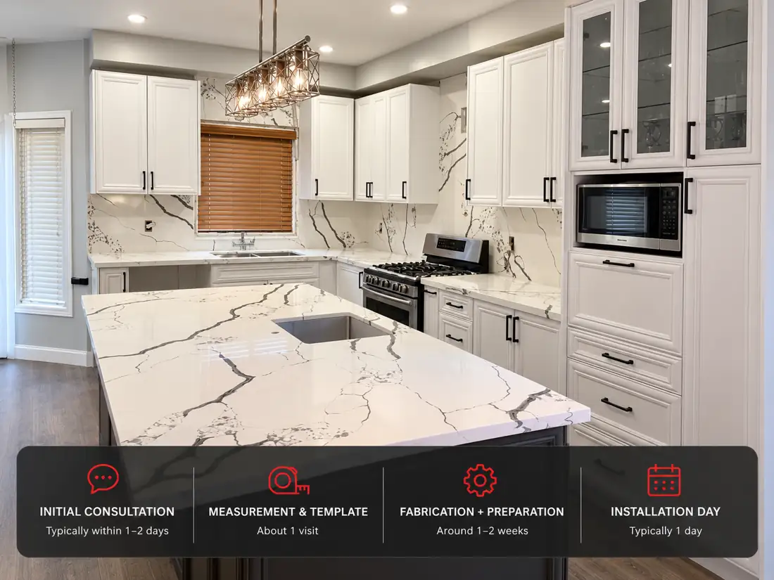 countertop installation services