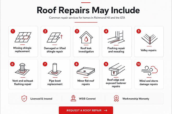 roof-repairs-including